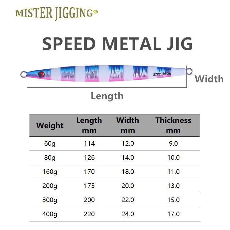 MISTER JIGGING LURE 160g High Quality Hard Bait High Speed Tuna Jigs Deep Sea Fishing Lures Metal Jig